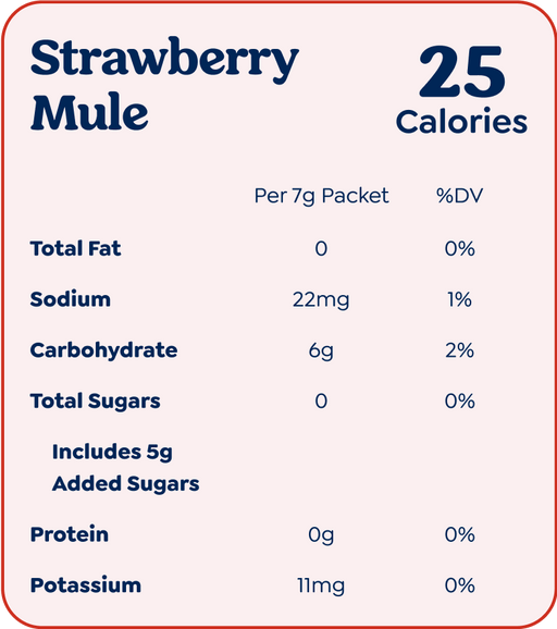 Strawberry Mule nutrition card