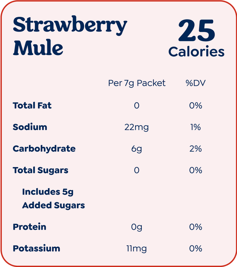 Strawberry Mule nutrition card