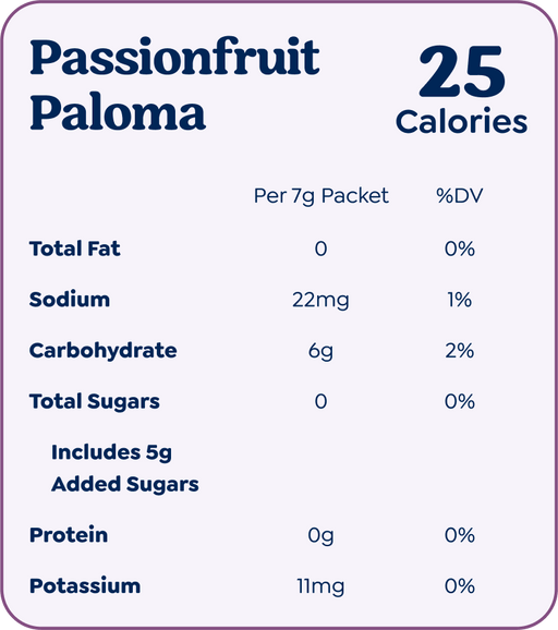 Passionfruit Paloma nutrition card