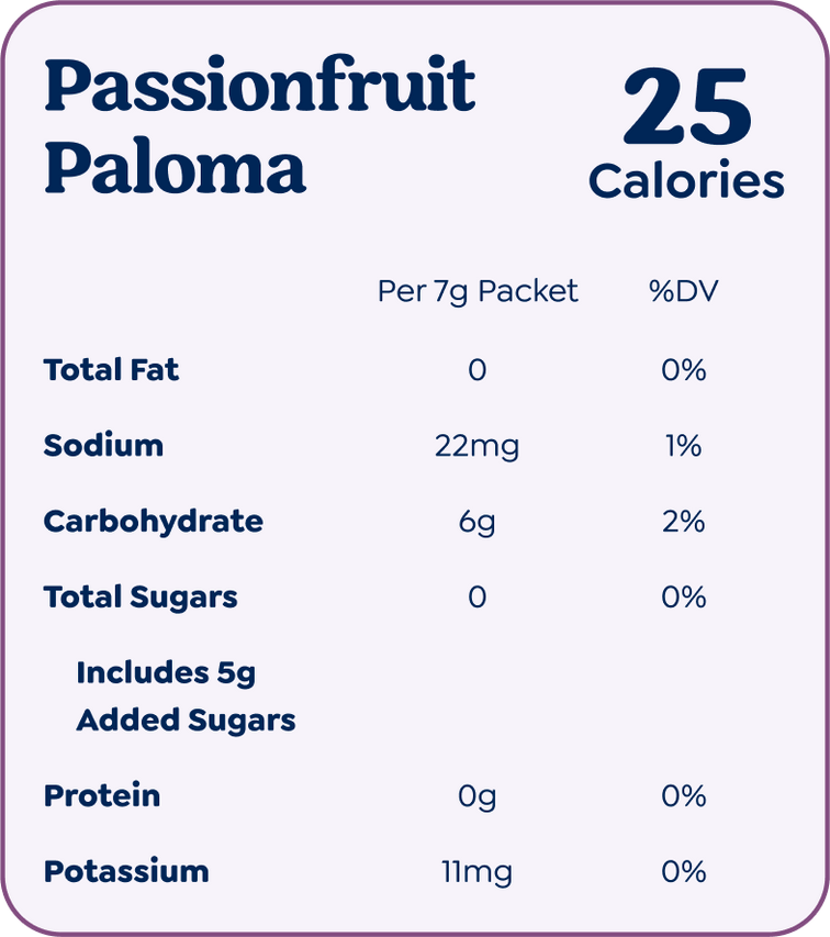 Passionfruit Paloma nutrition card